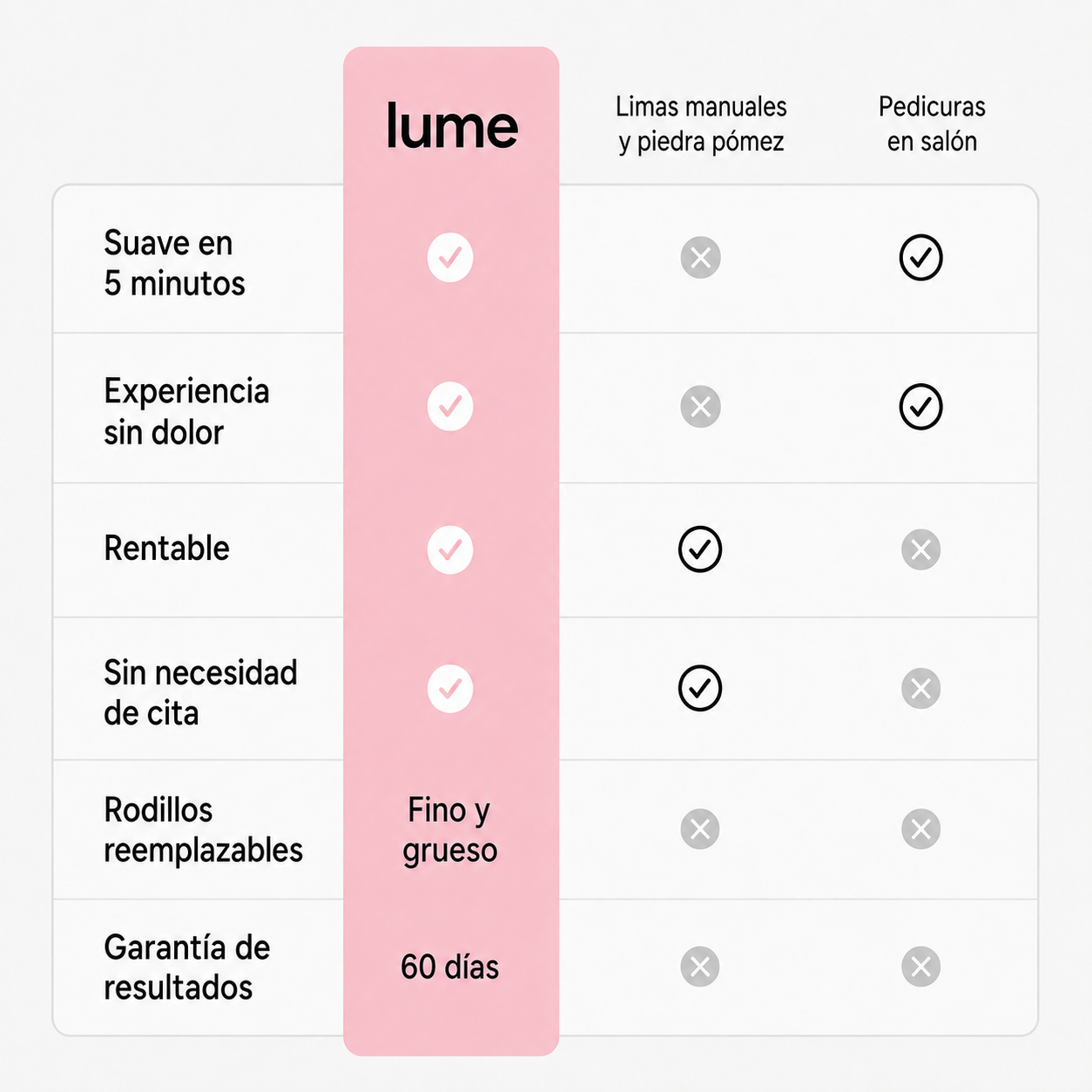 Lume Velvet Pro