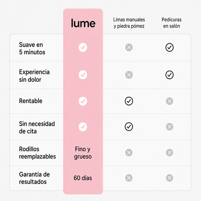 Lume Velvet Pro